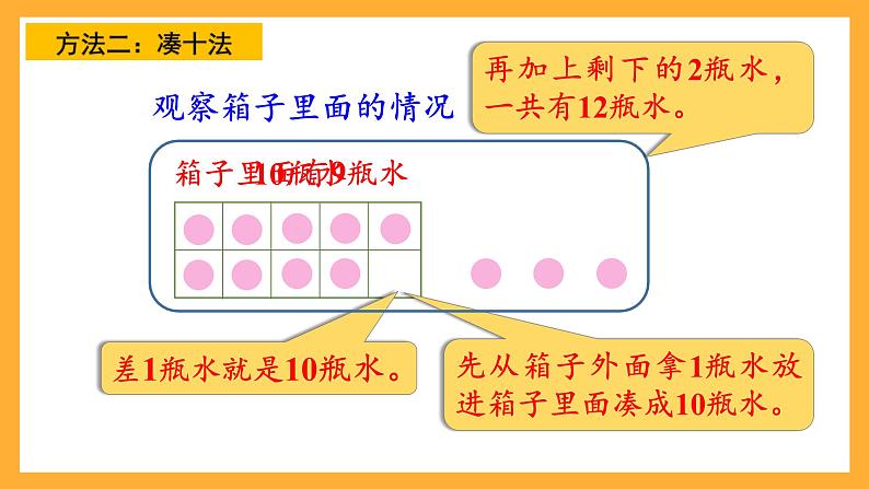 西师大版小学数学一年级上册  5.1 《9加几》课件07