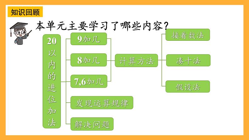 西师大版小学数学一年级上册  5 《整理与复习》（一）课件02