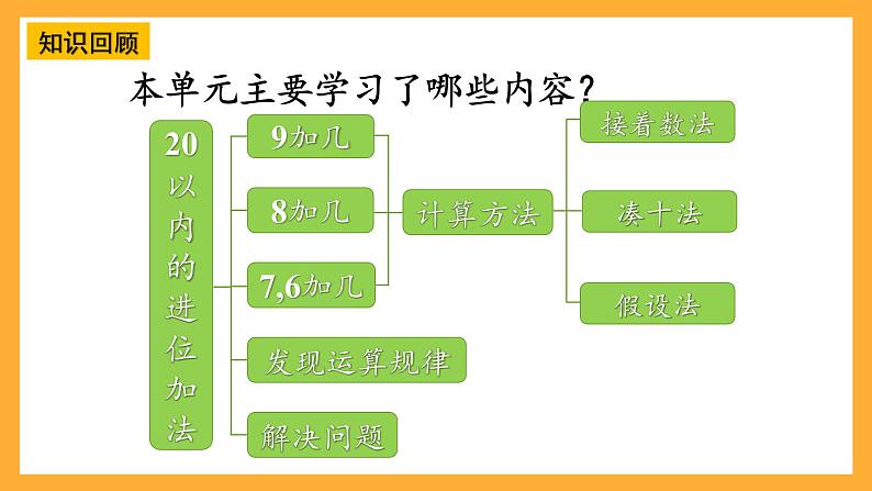 西师大版小学数学一年级上册 5 《整理与复习》（二）课件02