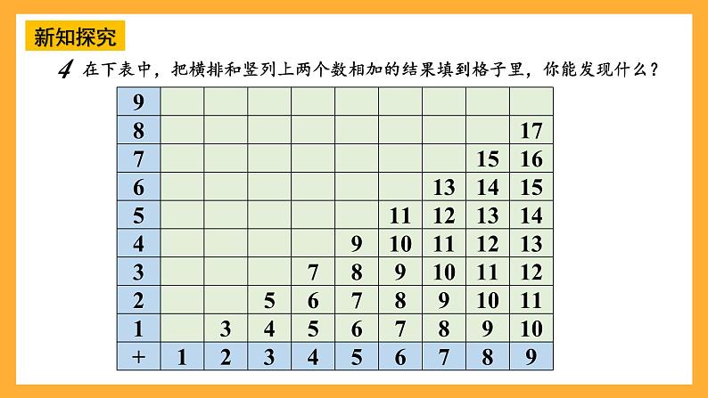 西师大版小学数学一年级上册  5.4  《找规律》课件05