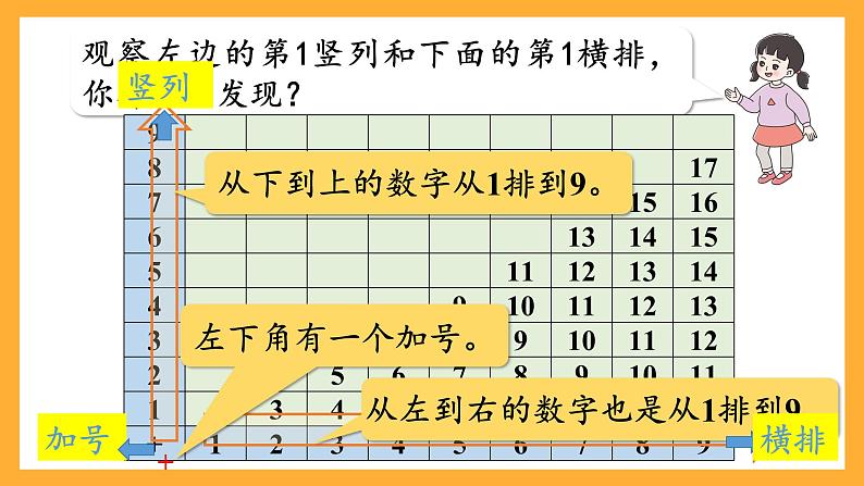 西师大版小学数学一年级上册  5.4  《找规律》课件06