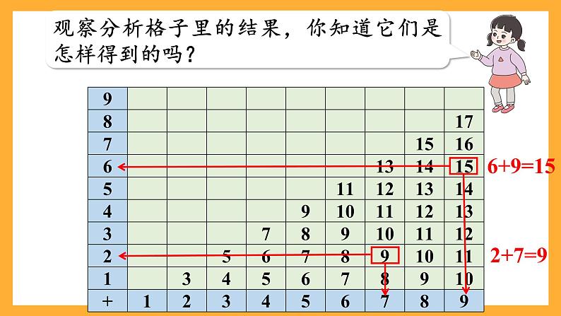 西师大版小学数学一年级上册  5.4  《找规律》课件08