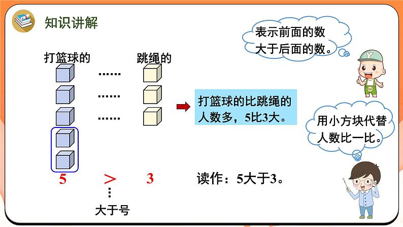 1.4 =和＞、＜（课件）2024-2025学年一年级数学上册苏教版第8页