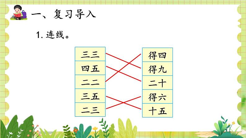 人教版数学2年级上册 4.2.2 第3课时 3、 4的乘法口诀 ppt课件+教案02