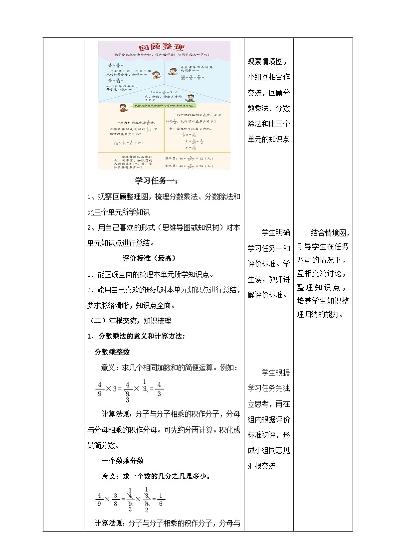 青岛版（六三制）数学六上4.4《回顾整理》课件+教案02