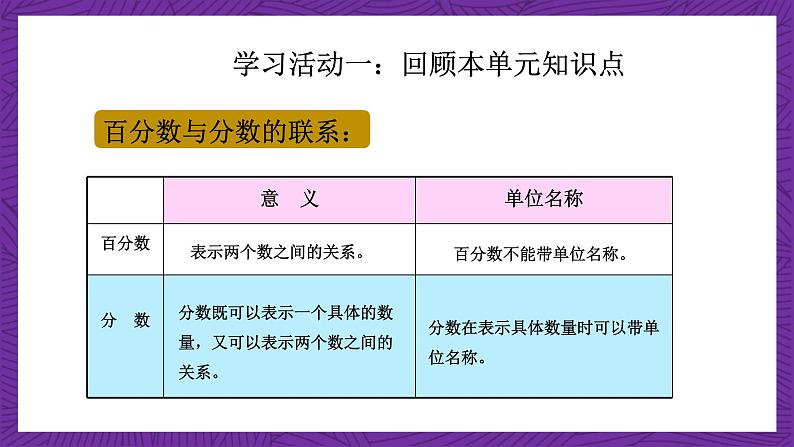 青岛版（六三制）数学六上7.4《回顾整理》课件+教案07