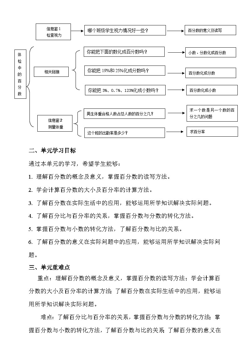 【单元教案】青岛版（六三制）数学六上 第七单元 单元教学设计02