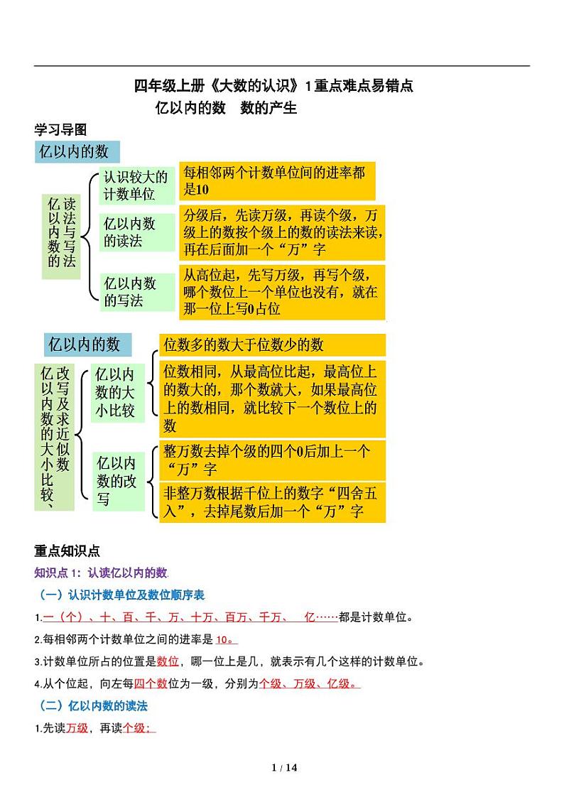 人教版数学四年级上册第一单元《大数的认识》亿以内数的认识 数的产生 重难点试卷01