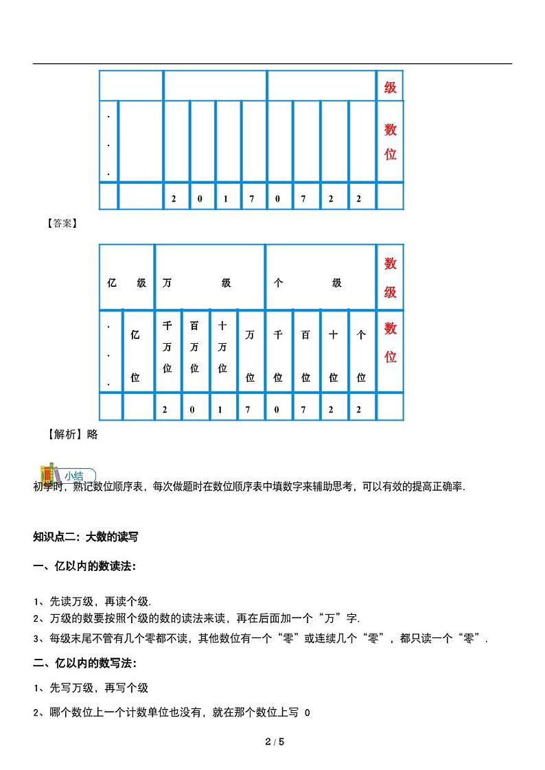 人教版数学四年级上册《大数的认识》亿以内数的认识 基础知识梳理讲义02