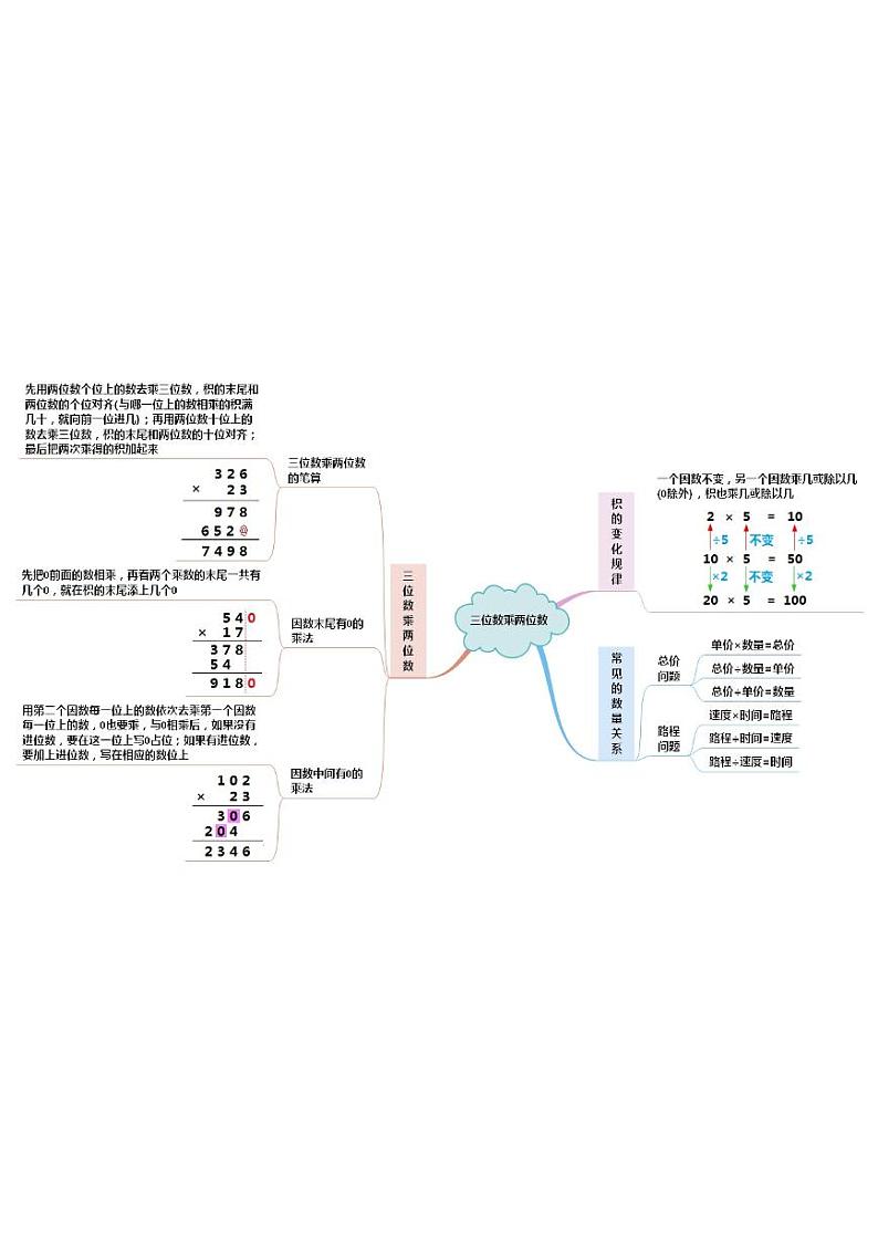 人教版数学四年级上册第四单元《三位数乘两位数》思维导图第1页