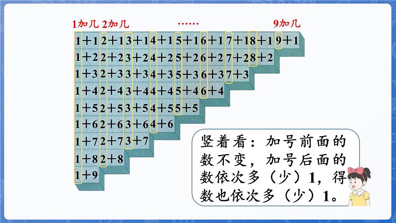 第1单元  熟悉的数与加减法 整理与复习（课件）-2024-2025学年一年级数学上册冀教版04