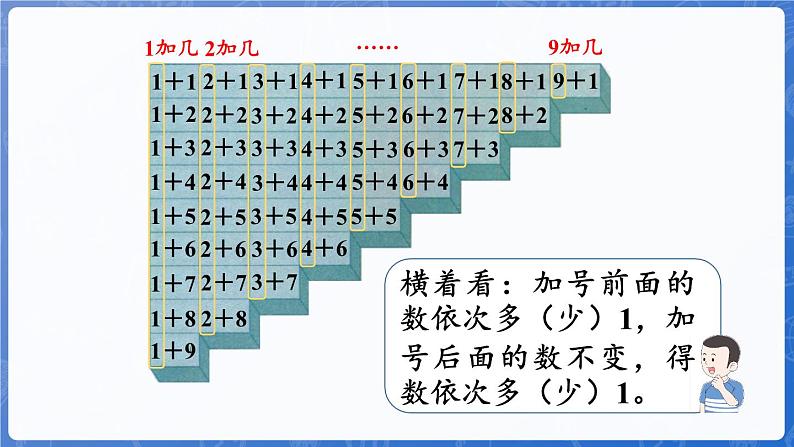 第1单元  熟悉的数与加减法 整理与复习（课件）-2024-2025学年一年级数学上册冀教版05