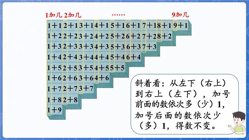 第1单元  熟悉的数与加减法 整理与复习（课件）-2024-2025学年一年级数学上册冀教版06