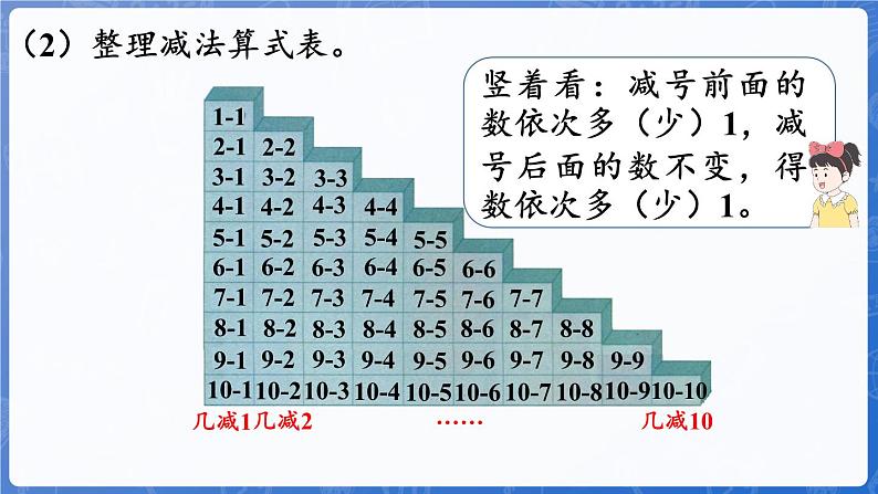 第1单元  熟悉的数与加减法 整理与复习（课件）-2024-2025学年一年级数学上册冀教版08