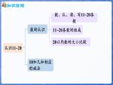 第3单元  认识11~20 整理与复习（课件）-2024-2025学年一年级数学上册冀教版
