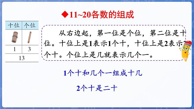 第3单元  认识11~20 整理与复习（课件）-2024-2025学年一年级数学上册冀教版04