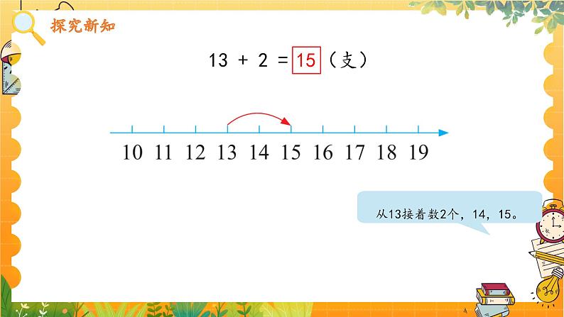 苏教2024版数学一年级上册 第五单元 第2课时 十几加、减几 8.9 PPT课件05