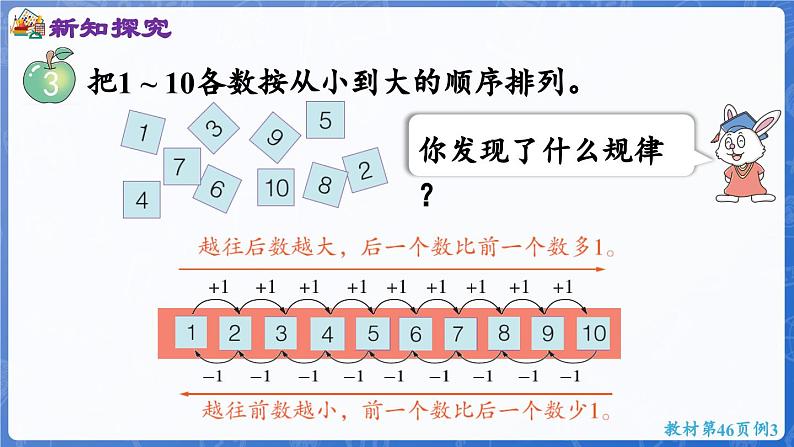 1.4.2 10的认识（2）（课件）-2024-2025学年一年级数学上册冀教版05