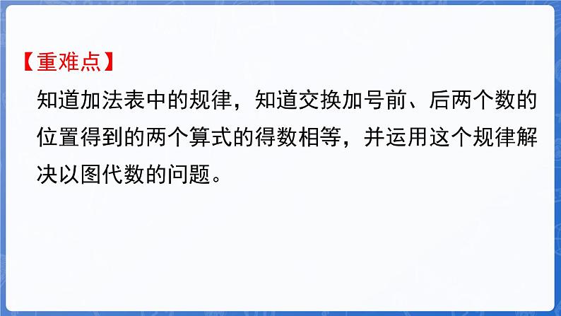 5.2 加法算式中的规律（课件）-2024-2025学年一年级数学上册冀教版03