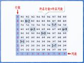 5.2 加法算式中的规律（课件）-2024-2025学年一年级数学上册冀教版