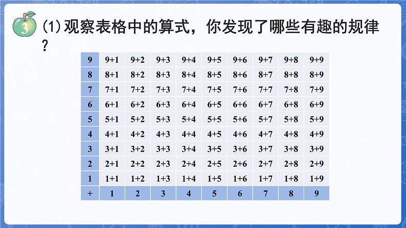 5.2 加法算式中的规律（课件）-2024-2025学年一年级数学上册冀教版06