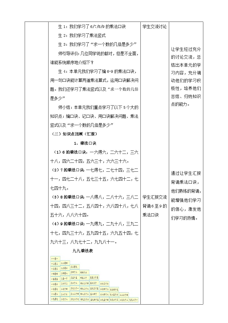青岛版（六三制）数学二上4.6《回顾与整理》课件+教案02