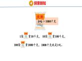青岛版三上数学 1.2 吨的认识  课件