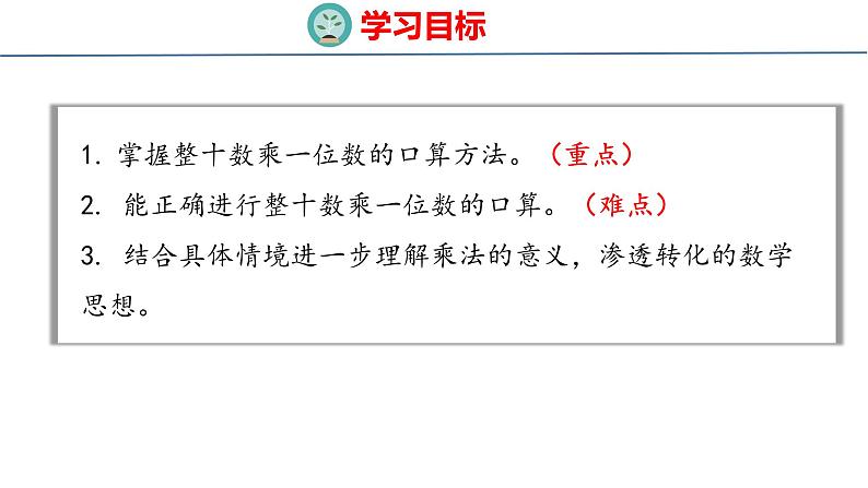 青岛版三上数学 2.1 两位数乘一位数的口算  课件02