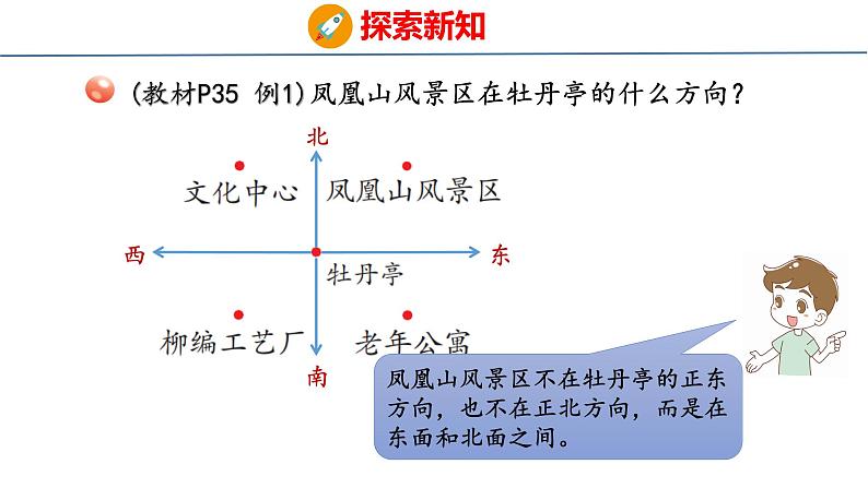 青岛版三上数学 4.1   辨认方向  课件05