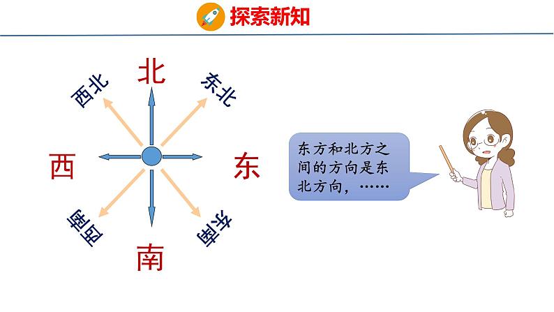 青岛版三上数学 4.1   辨认方向  课件06