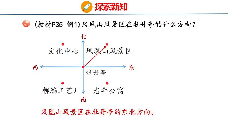 青岛版三上数学 4.1   辨认方向  课件07