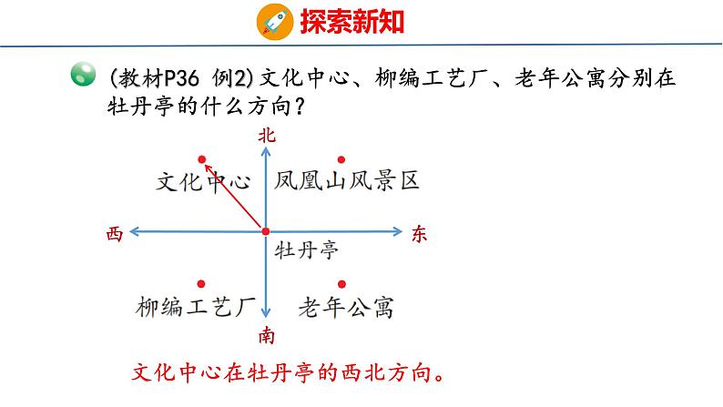 青岛版三上数学 4.1   辨认方向  课件08