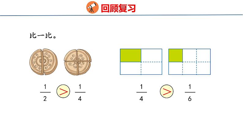 青岛版三上数学 青岛版小学数学三年级上册9.3 《同分母分数加减》  课件03