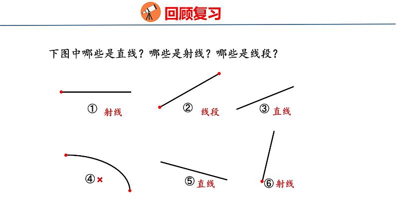 青岛版数学四上 2.1 《 直线、射线和线段和角》课件第3页