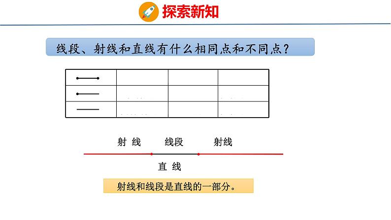 青岛版数学四上 2.1 《 直线、射线和线段和角》课件第8页