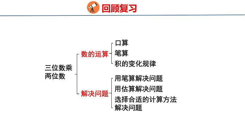 青岛版数学四上 3.《回顾整理》课件第3页