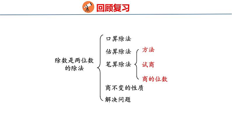 青岛版数学四上 5.《回顾整理》课件03