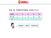 青岛六三版四年级上册数学5.4  商不变的性质 课件