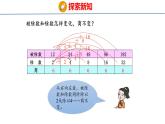 青岛六三版四年级上册数学5.4  商不变的性质 课件