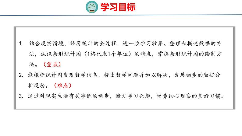 青岛六三版四年级上册数学8.1  1格代表1个单位的条形统计图 课件第2页