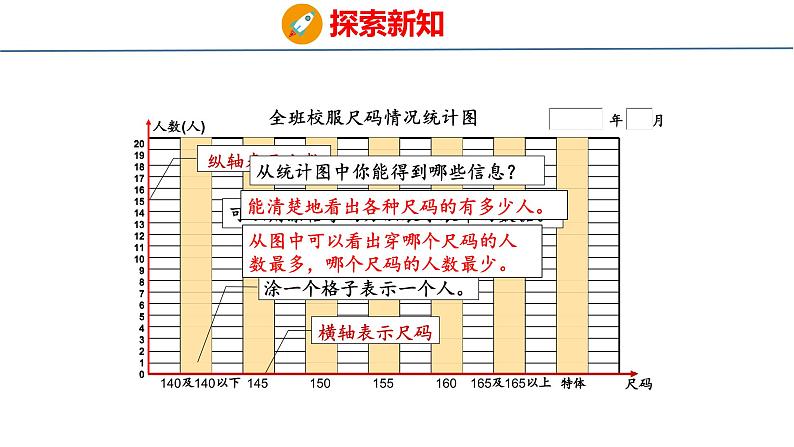 青岛六三版四年级上册数学8.1  1格代表1个单位的条形统计图 课件第8页