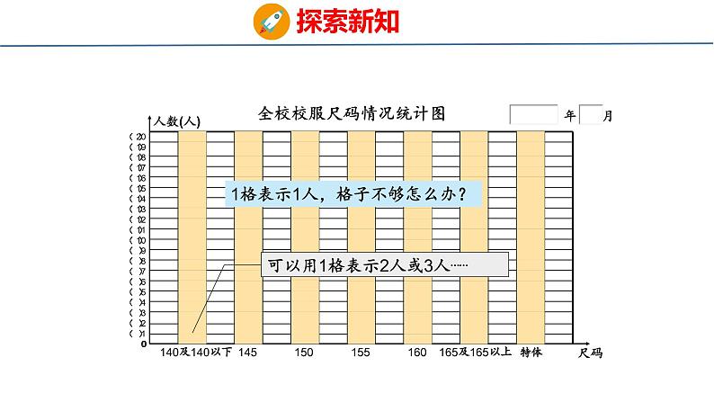 8.2  1格代表多个单位的条形统计图（课件）青岛版四年级上册数学08