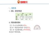 回顧整理-總復習2  圖形與幾何（課件）青島版四年級上冊數(shù)學