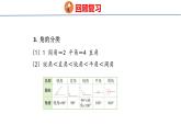 回顧整理-總復習2  圖形與幾何（課件）青島版四年級上冊數(shù)學