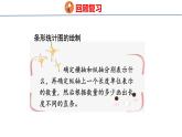 回顧整理-總復習3  統(tǒng)計與概率（課件）青島版四年級上冊數(shù)學