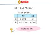 青岛版数学五上 1.1 小数乘整数 课件