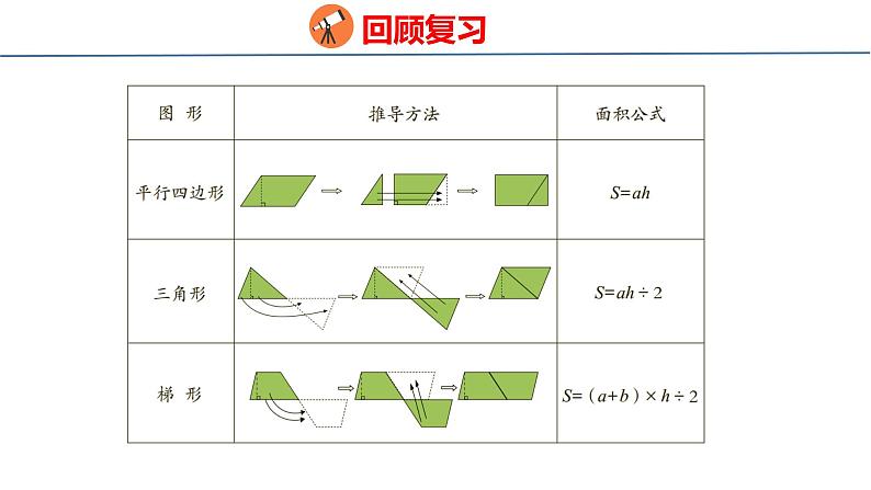 青岛版数学五上 第五单元回顾整理 课件03