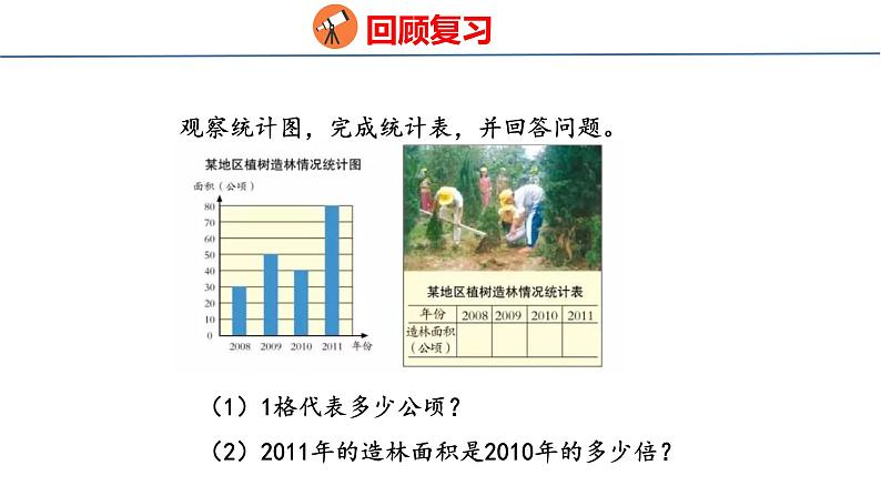 青岛版数学五上 青岛版小学数学五年级上册7.1《 折线统计图》 课件03