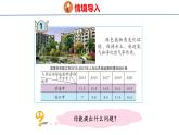 青岛版数学五上 青岛版小学数学五年级上册7.1《 折线统计图》 课件