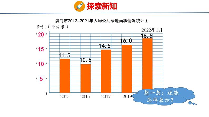 青岛版数学五上 青岛版小学数学五年级上册7.1《 折线统计图》 课件06